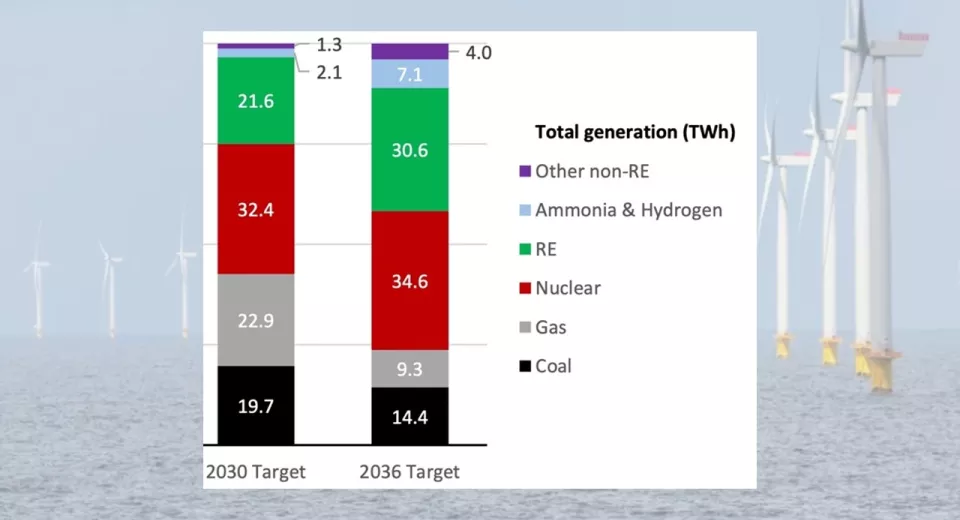 Energy Mix targets South Korea