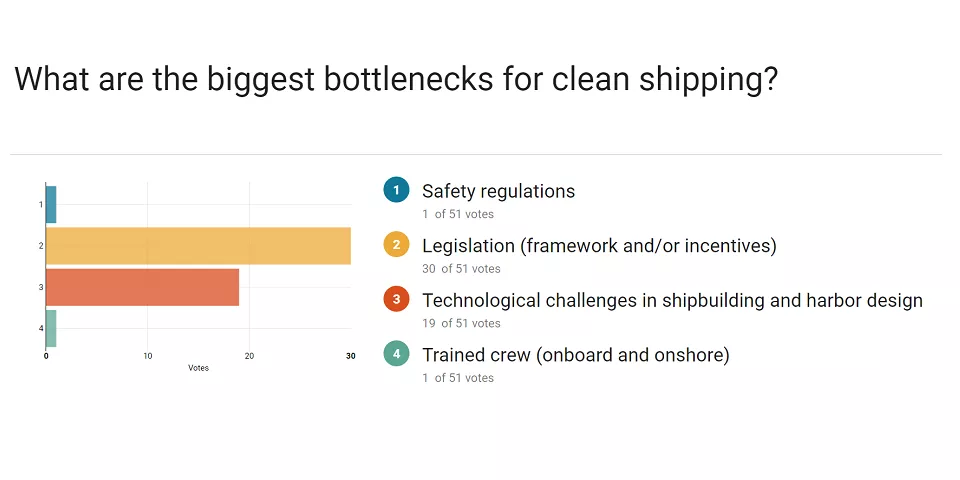 Bottlenecks clean shipping