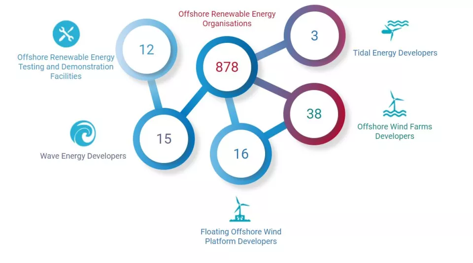 ELBE Eurocluster companies