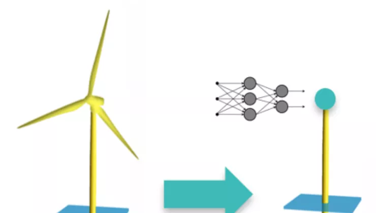 Digital twin wind turbine